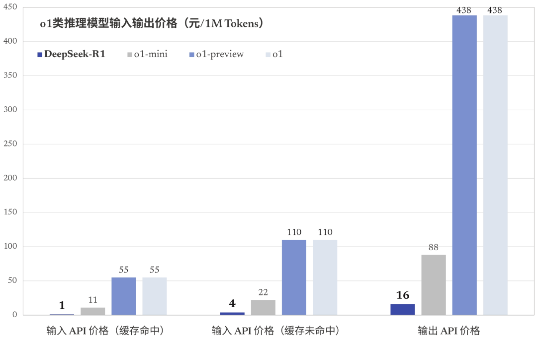 价格对比
